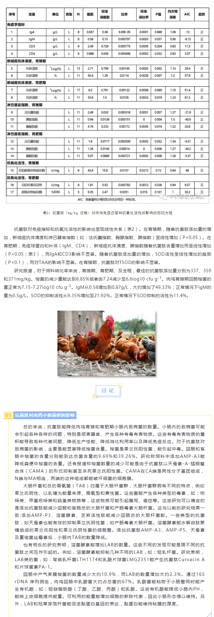 抗菌肽對(duì)肉雞腸道菌群、免疫應(yīng)答及抗氧化活性影響的薈萃分析_03